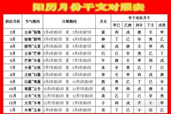 五行分析：巳时的属性解读