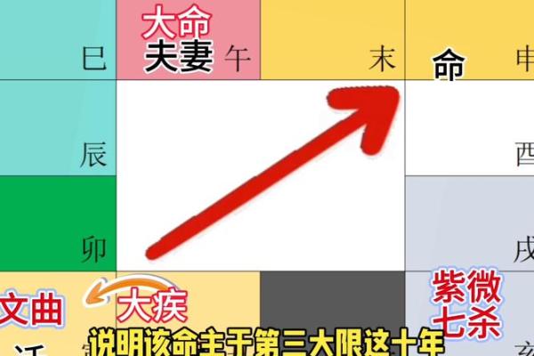 五行命盘解析：如何解读你的命运之道