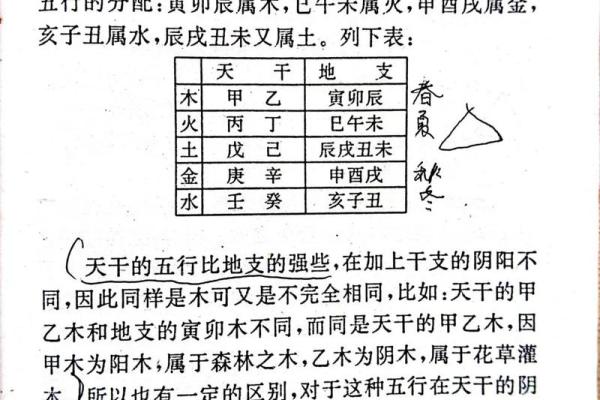 方五行属于什么类型