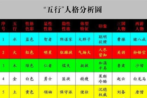 如何通过五行分析项的性格特点