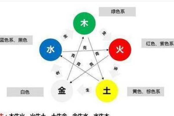 华五行理论在现代生活中的应用与影响