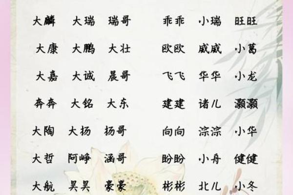 羊宝宝起名宝典：寓意吉祥，彰显个性