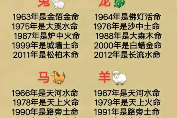 二字五行属性解析