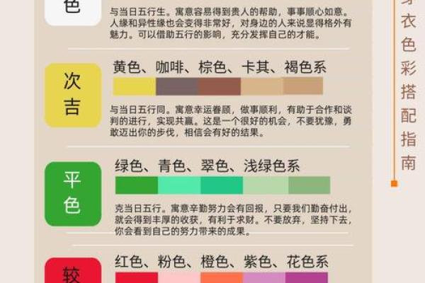 白五行属性解析
