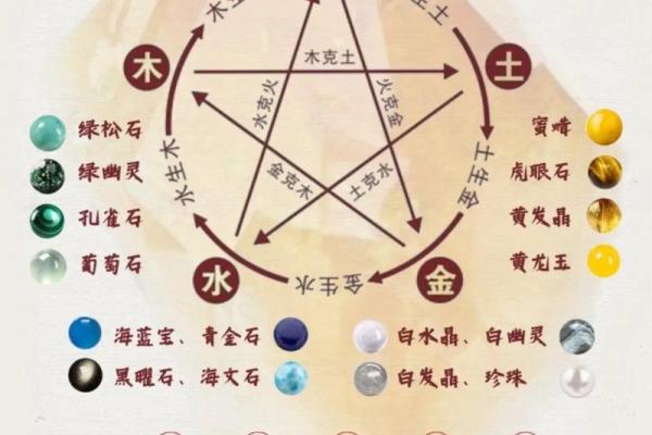 白五行属性解析