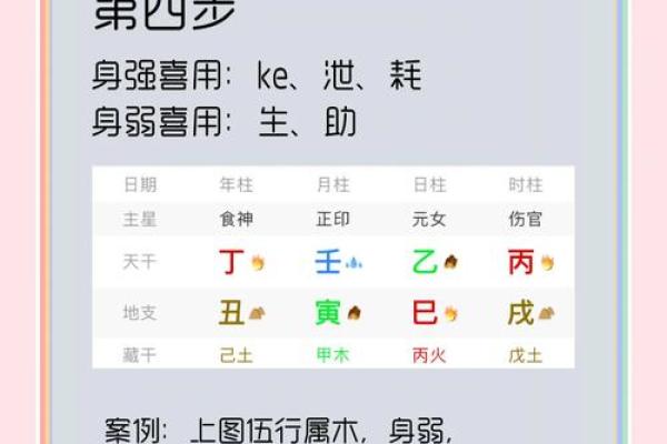 探索五行喜用神的选择方法