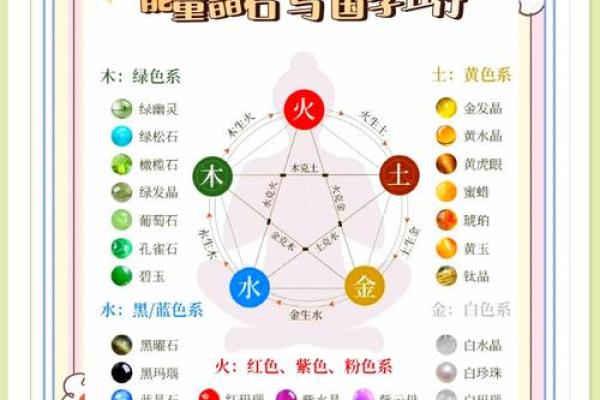 探索五行喜用神的选择方法