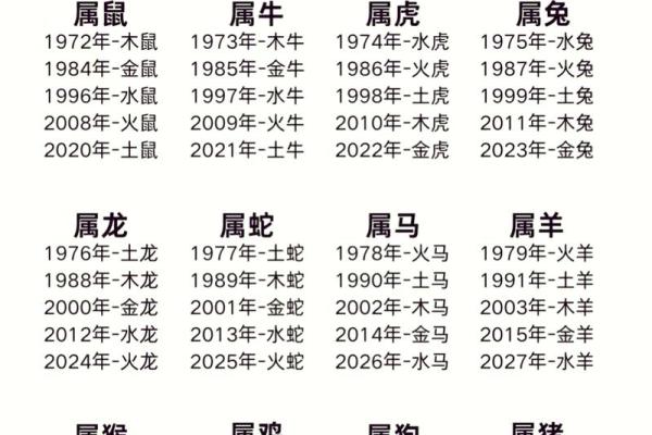 出生的属鼠人五行命理分析