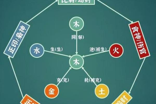 探讨五行水多的风水问题