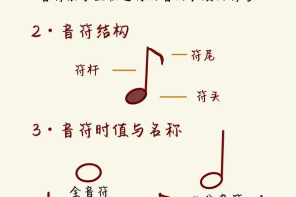 如何理解乐字的五行属性