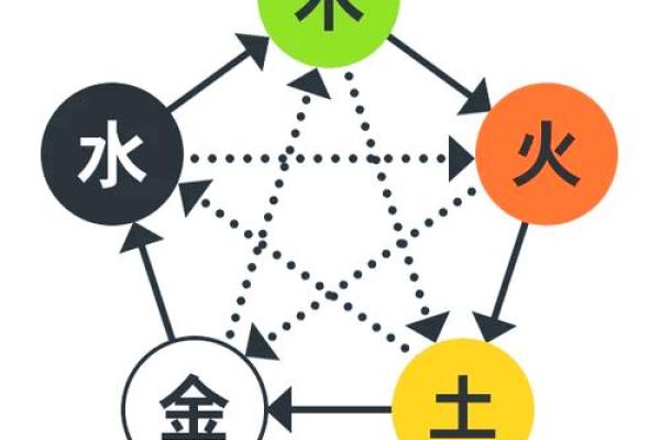 探索“由”字的五行归属