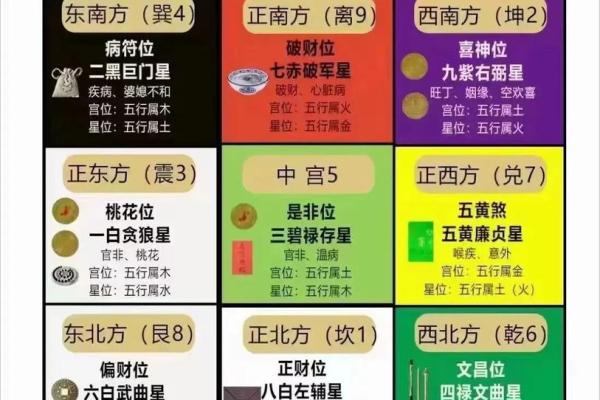 了解财神在五行中的定位