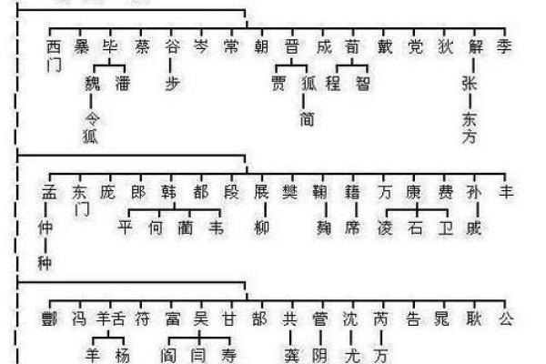 从五行角度看颜姓的命运