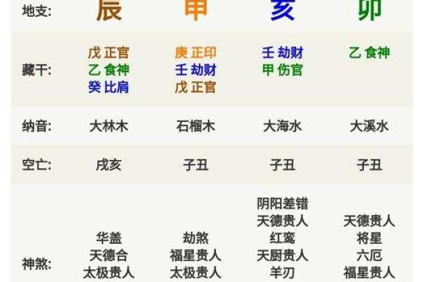 颜字的五行与个人运势的联系