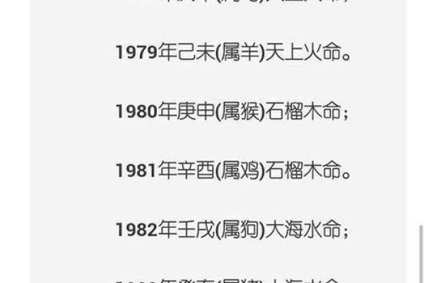 五行角度看出生的命运