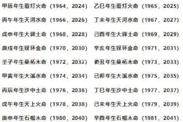 五行角度看出生的命运