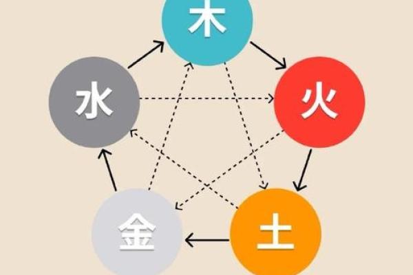 探索金元素在五行中的象征意义