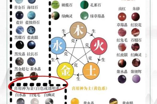 探索金元素在五行中的象征意义