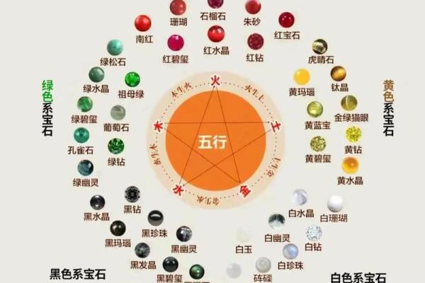 深五行对应的五行元素探讨