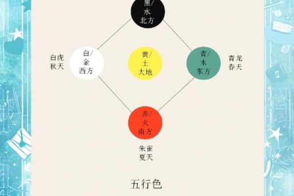 五行相生相克：带你走进古代智慧