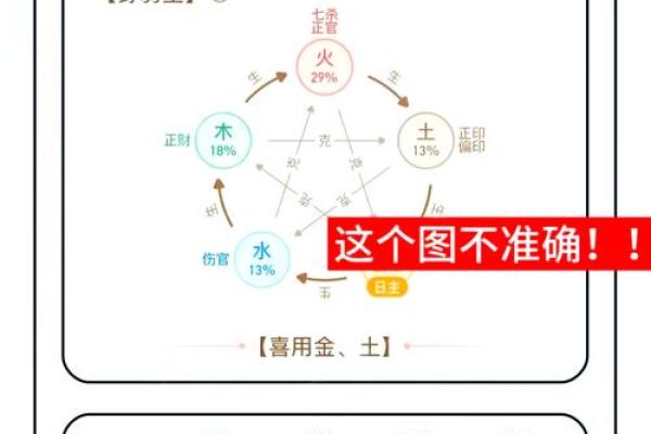 五行查询的简单步骤和方法
