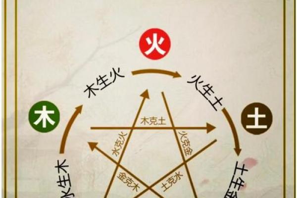 五行属金的命理解析