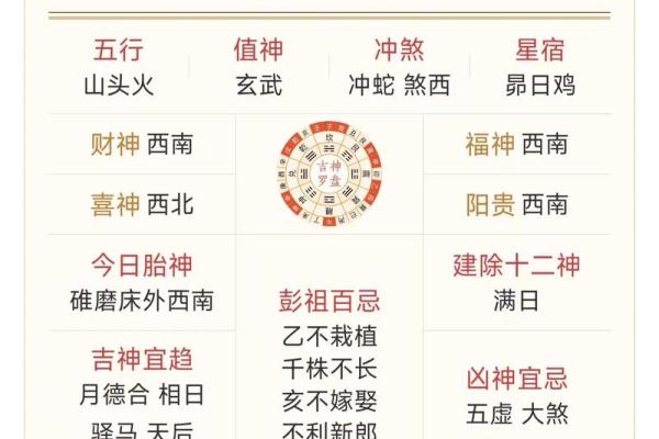 结合黄历五行提升个人运势的技巧