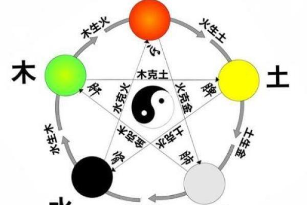 五行五色：探索自然与色彩的和谐