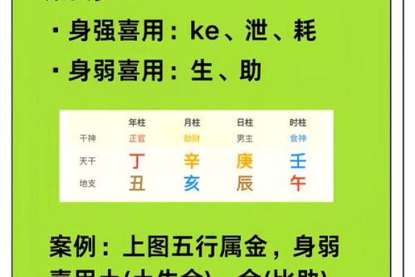 清字五行分析：它代表什么？