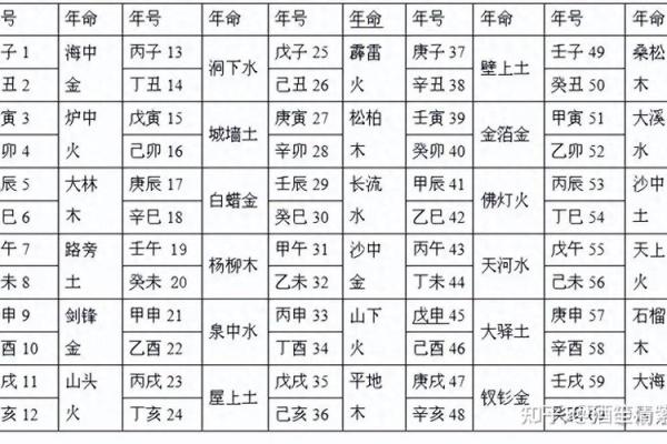 橘色属于五行的哪一类