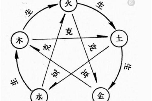 玥字五行属性与命理影响