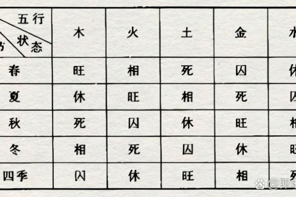 五行分析：茂字的五行属性