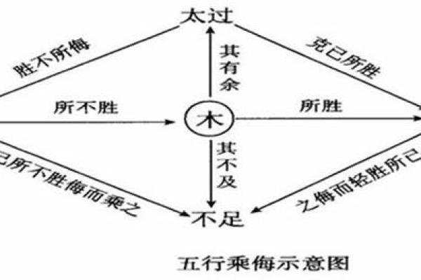 五行之音与文化传承