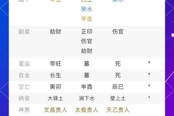 生辰八字解析：揭示命运的奥秘