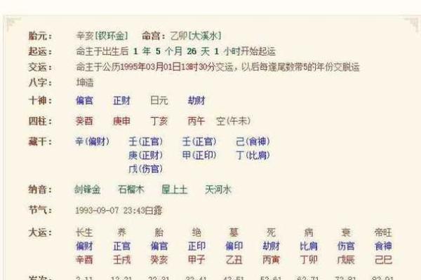 如何通过生辰八字为姓名打分