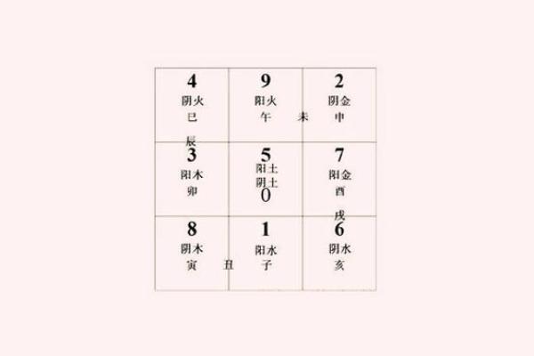 探秘数字与五行之间的关系