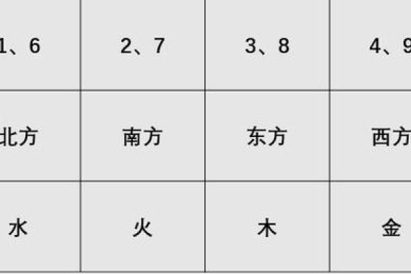探秘数字与五行之间的关系