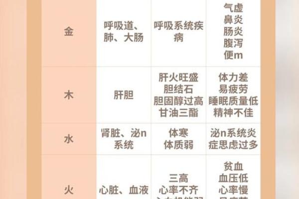 解读西南五行与健康的密切关系