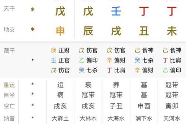 生辰八字测分的奥秘解析