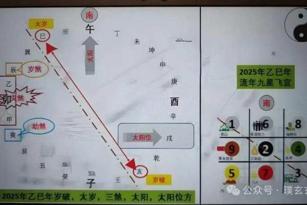 生辰八字在买房中的风水影响详解