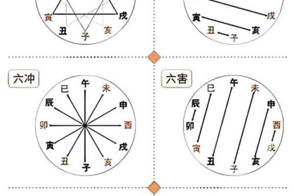 行五行属于哪一类？五行背后的秘密