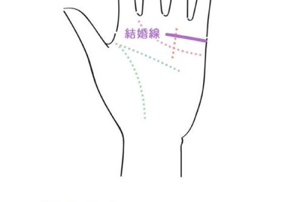手相算命大揭秘：婚姻线解析，教你一眼看穿婚姻好坏