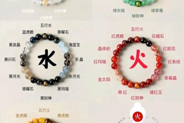 谭五行的五行分类分析