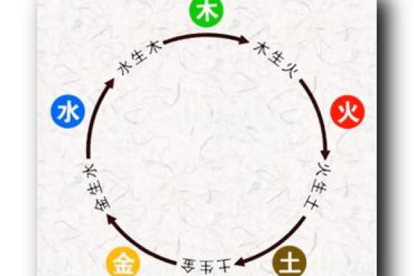 慕五行：五行理论在当代社会的实际应用