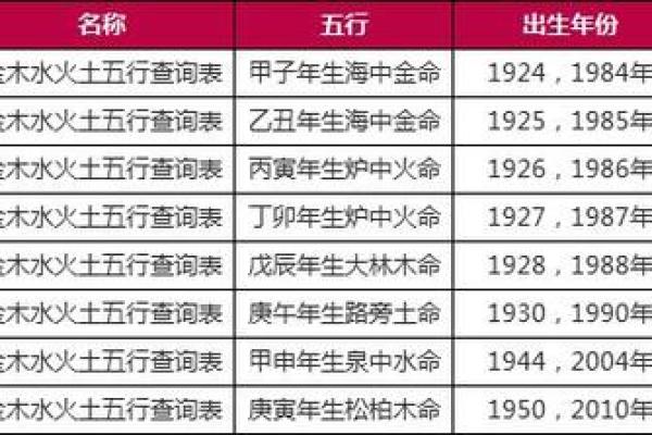 在线五行查询工具的使用指南