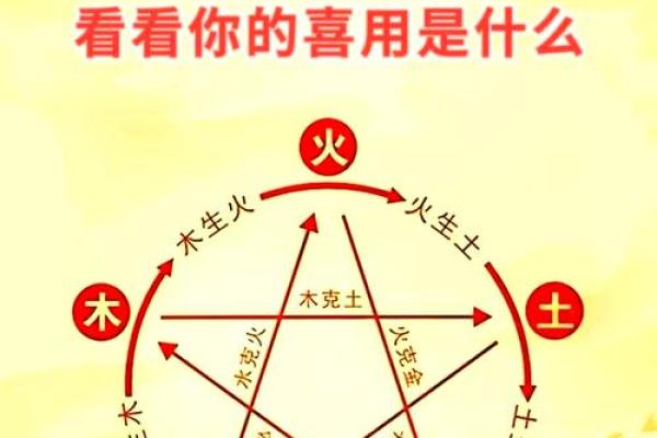 如何运用申五行调和运势