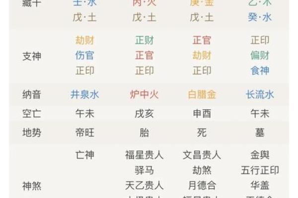 如何通过生辰八字免费测名，为孩子命名