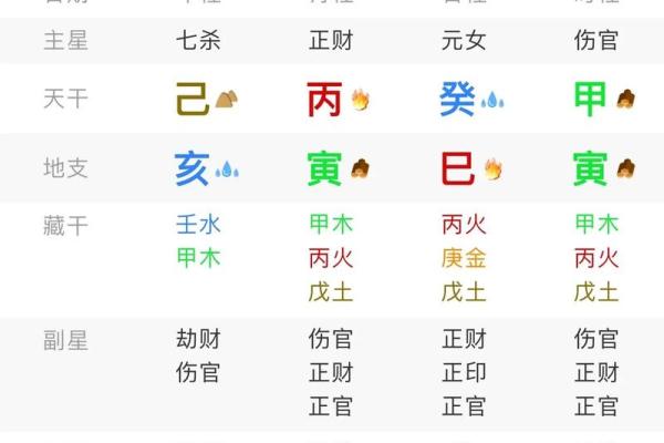 如何通过生辰八字免费测名，为孩子命名