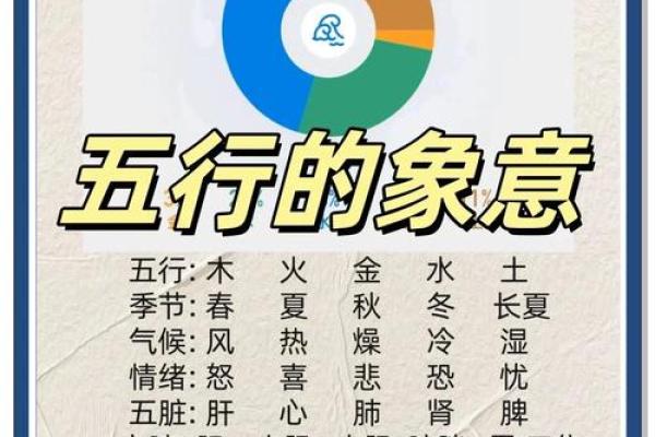 卓五行：五行与人际关系的微妙联系