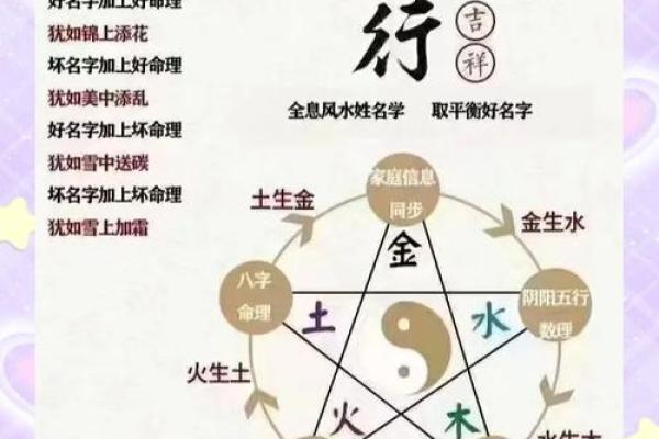 从生辰八字看免费改名的正确选择